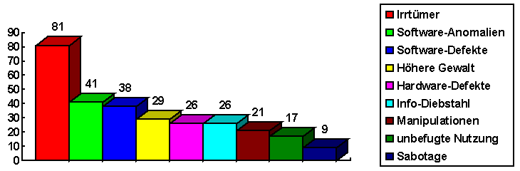 Abb. 2