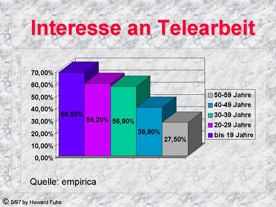 Pr&auml;sentation Teleworking Folie 17